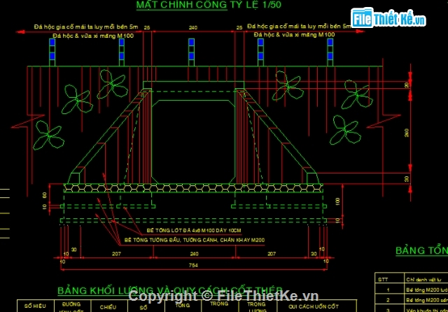Bản vẽ cống hộp,mẫu cống hộp,cống hộp 2.4m x2.4m